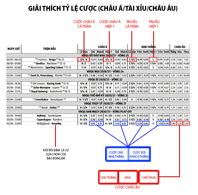 Cách chơi cá cược bóng đá hiệu quả tại V9BET