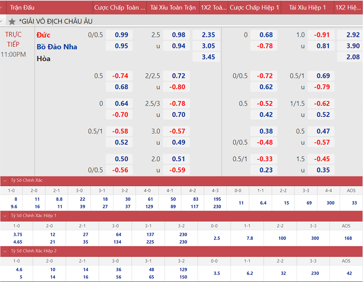 Tỷ lệ cá cược bóng đá V9BET: Kèo nhà cái hôm nay, Ngoại Hạng Anh, C1